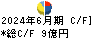 オエノンホールディングス キャッシュフロー計算書 2024年6月期