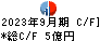 スズデン キャッシュフロー計算書 2023年9月期