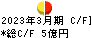 ナガワ キャッシュフロー計算書 2023年3月期