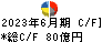 牧野フライス製作所 キャッシュフロー計算書 2023年6月期