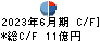 カチタス キャッシュフロー計算書 2023年6月期