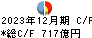 山陰合同銀行 キャッシュフロー計算書 2023年12月期