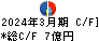 杉田エース キャッシュフロー計算書 2024年3月期