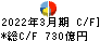 豊田自動織機 キャッシュフロー計算書 2022年3月期