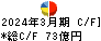 テレビ朝日ホールディングス キャッシュフロー計算書 2024年3月期