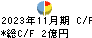 歌舞伎座 キャッシュフロー計算書 2023年11月期