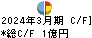 シーボン キャッシュフロー計算書 2024年3月期