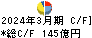 富山第一銀行 キャッシュフロー計算書 2024年3月期