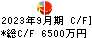 大和重工 キャッシュフロー計算書 2023年9月期