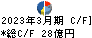 芝浦機械 キャッシュフロー計算書 2023年3月期