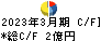 サンコーテクノ キャッシュフロー計算書 2023年3月期