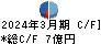 昭和ホールディングス キャッシュフロー計算書 2024年3月期