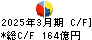 京王電鉄 キャッシュフロー計算書 2025年3月期 京王電鉄 キャッシュフロー計算書 2025年3月期