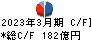 岡三証券グループ キャッシュフロー計算書 2023年3月期 岡三証券グループ キャッシュフロー計算書 2023年3月期