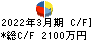 ソケッツ キャッシュフロー計算書 2022年3月期