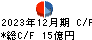 ヒロセ通商 キャッシュフロー計算書 2023年12月期 ヒロセ通商 キャッシュフロー計算書 2023年12月期
