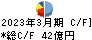 髙松コンストラクショングループ キャッシュフロー計算書 2023年3月期
