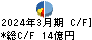 コロナ キャッシュフロー計算書 2024年3月期