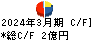 セブン工業 キャッシュフロー計算書 2024年3月期