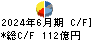 長瀬産業 キャッシュフロー計算書 2024年6月期