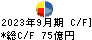 沖電気工業 キャッシュフロー計算書 2023年9月期