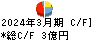 川本産業 キャッシュフロー計算書 2024年3月期