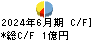 アトムリビンテック キャッシュフロー計算書 2024年6月期