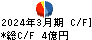 エンチョー キャッシュフロー計算書 2024年3月期