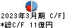 あかつき本社 キャッシュフロー計算書 2023年3月期