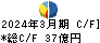 極洋 キャッシュフロー計算書 2024年3月期