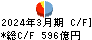 宮崎銀行 キャッシュフロー計算書 2024年3月期