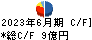 日新商事 キャッシュフロー計算書 2023年6月期