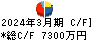 エブレン キャッシュフロー計算書 2024年3月期