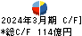 あらた キャッシュフロー計算書 2024年3月期