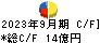 ザ・パック キャッシュフロー計算書 2023年9月期