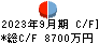 協立情報通信 キャッシュフロー計算書 2023年9月期