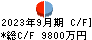 伊豆シャボテンリゾート キャッシュフロー計算書 2023年9月期