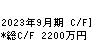 ぷらっとホーム キャッシュフロー計算書 2023年9月期