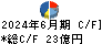 フォスター電機 キャッシュフロー計算書 2024年6月期