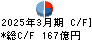 PALTAC キャッシュフロー計算書 2025年3月期 PALTAC キャッシュフロー計算書 2025年3月期