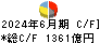 住友商事 キャッシュフロー計算書 2024年6月期