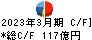 あらた キャッシュフロー計算書 2023年3月期