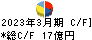 三洋貿易 キャッシュフロー計算書 2023年3月期