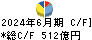 アステラス製薬 キャッシュフロー計算書 2024年6月期