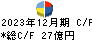 横浜冷凍 キャッシュフロー計算書 2023年12月期