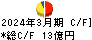 デンヨー キャッシュフロー計算書 2024年3月期