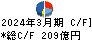 青山商事 キャッシュフロー計算書 2024年3月期