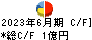 アルメタックス キャッシュフロー計算書 2023年6月期