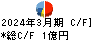 アルメタックス キャッシュフロー計算書 2024年3月期