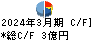 イワブチ キャッシュフロー計算書 2024年3月期